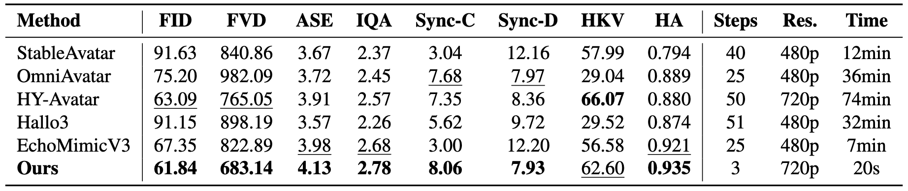 Quantitative metrics comparison table